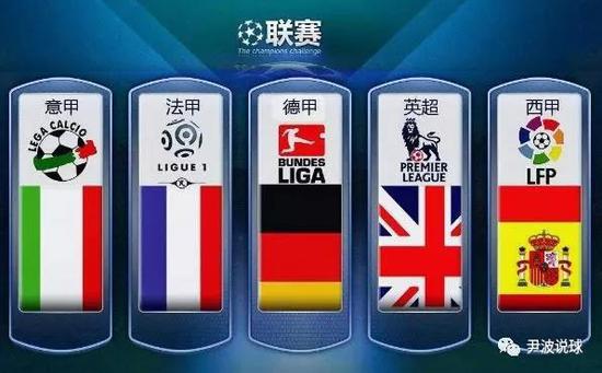 回顾NBA